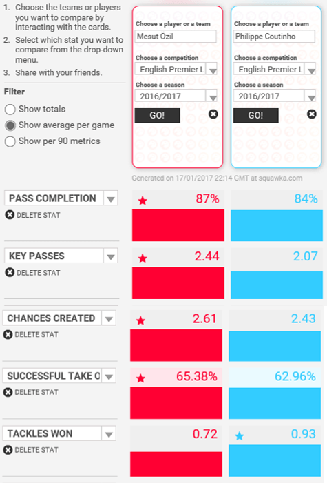 coutinho-ozil-per-game