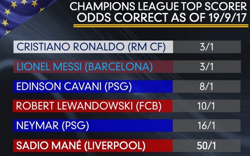 Can Klopp’s heavy metal football help Mane & Co rack up the goals in the Champions League?&nbsp;🔎