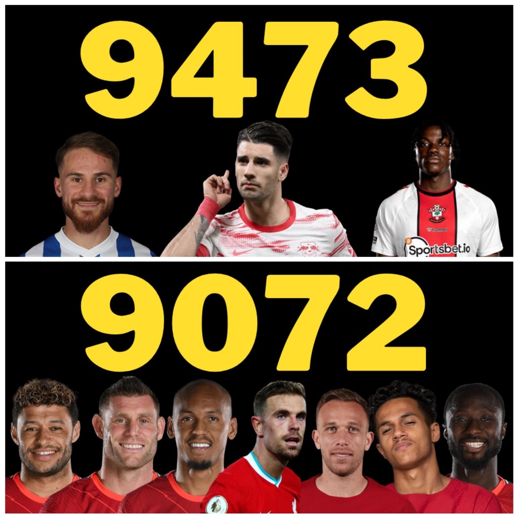 How does Liverpool’s potential new-look midfield compare to the potential leaving midfielders from last season? (Minutes&nbsp;Played)